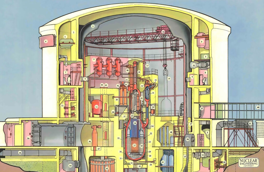 Winfrith Polar Crane Bespoke nuclear crane handling solution